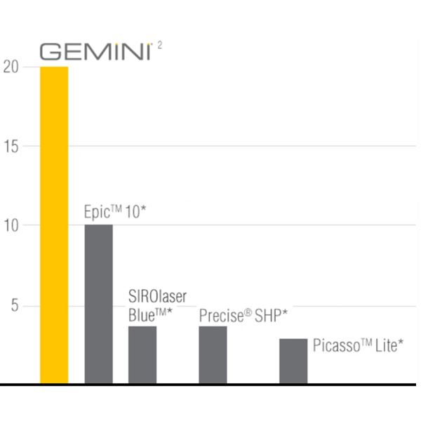 Gemini laser špičky 5mm- 25 ks 