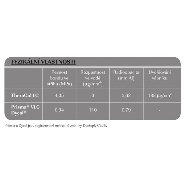 TheraCal LC set 4x1g+50 kanýl