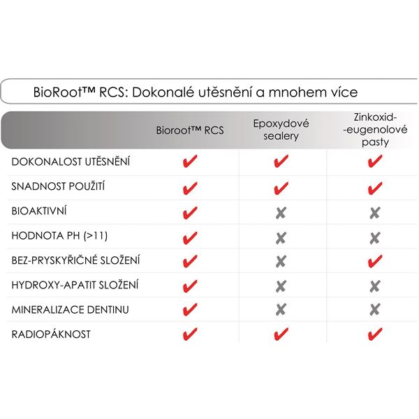 BioRoot RCS 15g+35 ks pipiet