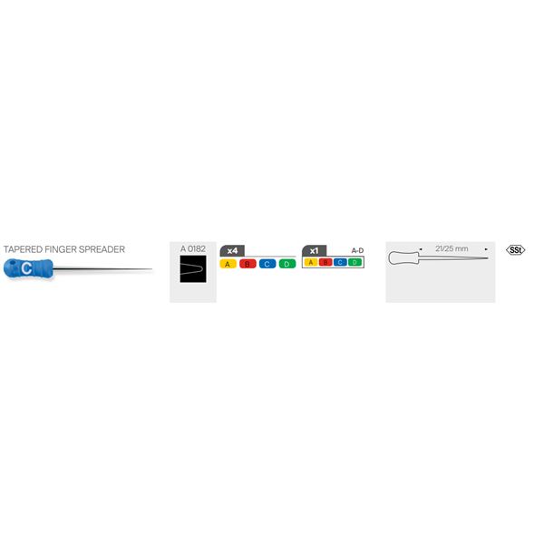 Finger Spreaders 25mm set ABCD