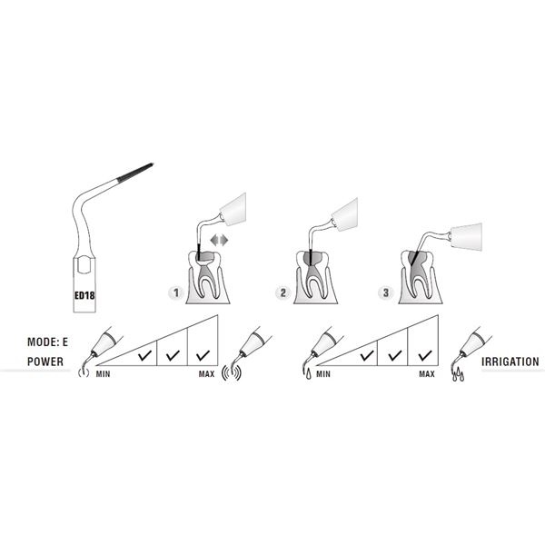 Woodpecker DTE hrot Endo ED18