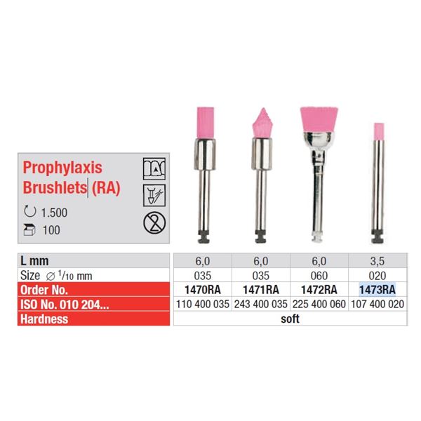 Prophylaxis RA 1472 100 ks